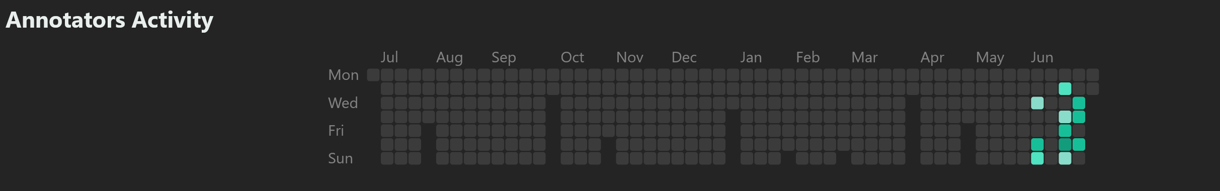_images/ActivityGraph.png