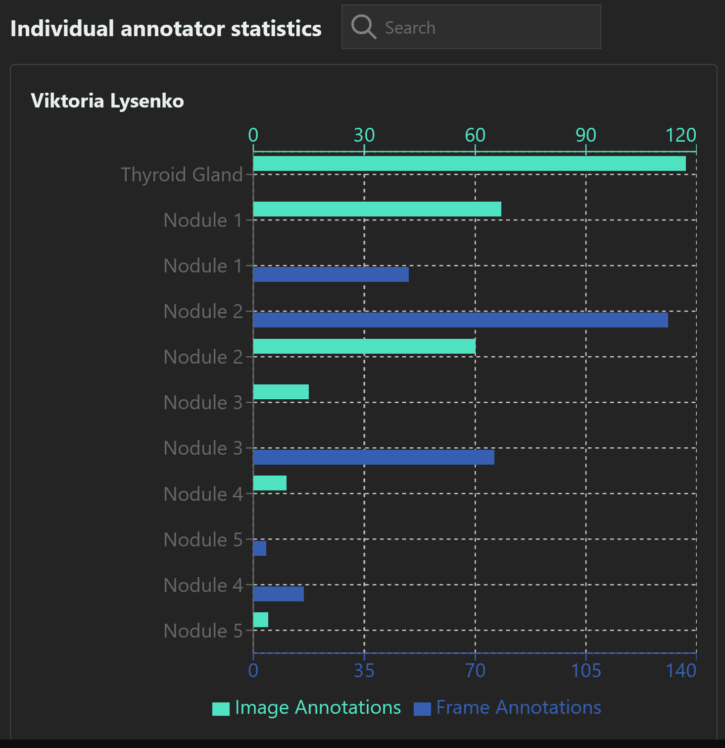 _images/IndividualGraph.png