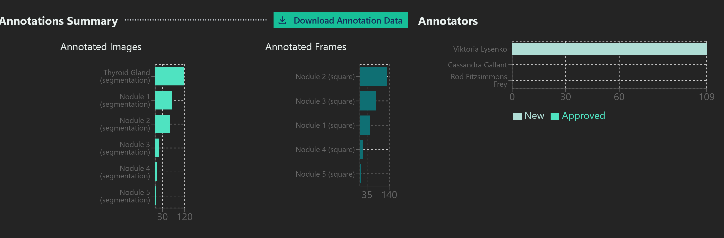 _images/SummaryGraphs.png